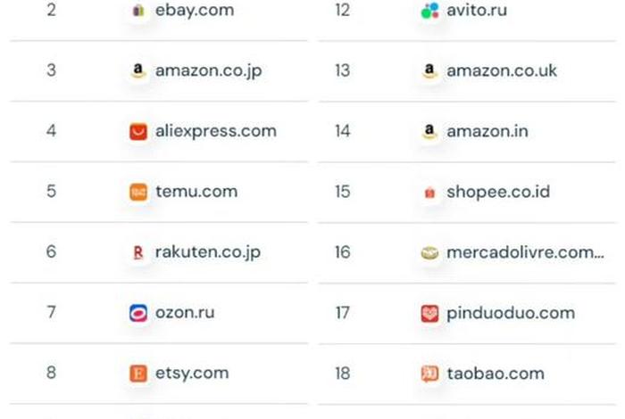 流量电商平台哪个最好，流量电商平台哪个最好用