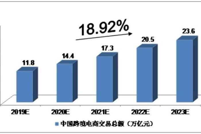 跨境电商要准备多少钱 跨境电商需要准备多少资金 跨境电商要准备多少钱 跨境电商需要准备多少资金