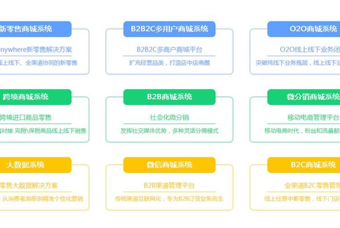 电商数据平台搭建、电商数据平台搭建图片 电商数据平台搭建、电商数据平台搭建图片
