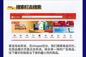 如何做跨境电商卖货，如何做跨境电商卖货平台