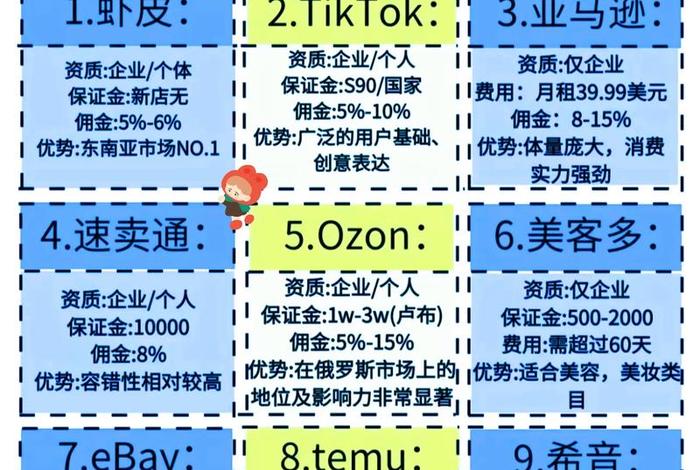 小白怎么做跨境电商c端 - 小白怎么做跨境电商c端运营 小白怎么做跨境电商c端 - 小白怎么做跨境电商c端运营