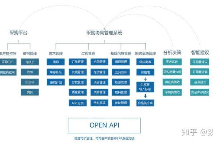 电子商务平台系统供应商(电子商务平台和供应商的主要矛盾) 电子商务平台系统供应商(电子商务平台和供应商的主要矛盾)
