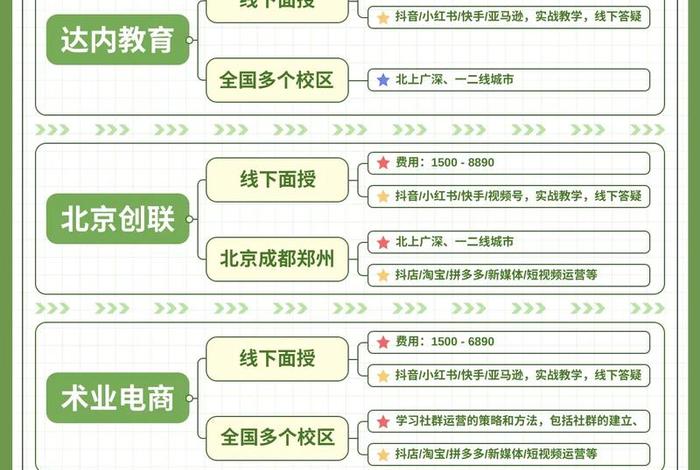 电商培训机构加盟哪家好；电商培训机构有哪些？哪家比较好
