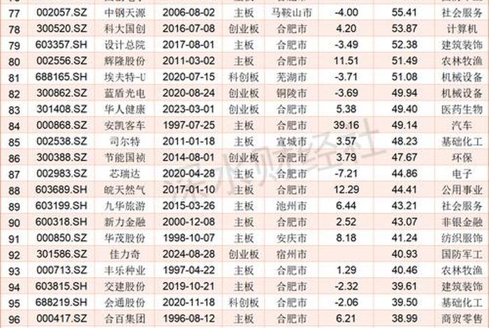 电商股有哪些上市公司 电商股有哪些上市公司股票