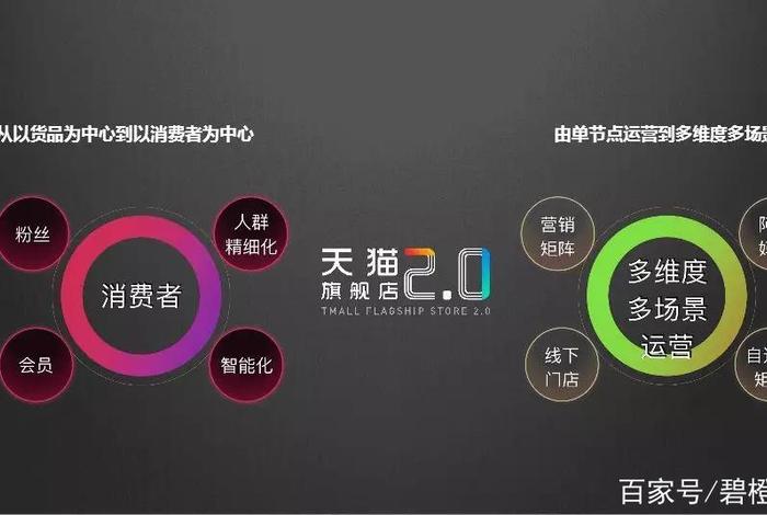 碧橙电商是做什么的 - 碧橙电商是做什么的公司 碧橙电商是做什么的 - 碧橙电商是做什么的公司