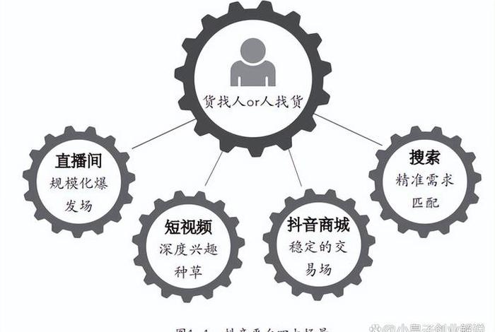 自媒体电商的机会 自媒体电商的创业机会 自媒体电商的机会 自媒体电商的创业机会