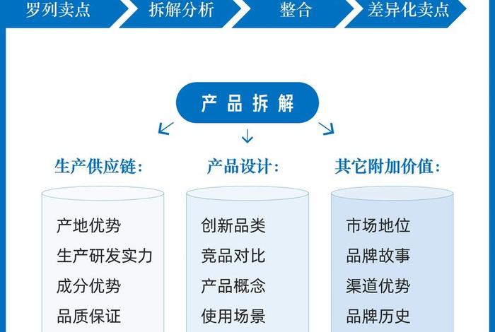 电商爆款产品、电商爆款产品怎么卖得快 电商爆款产品、电商爆款产品怎么卖得快