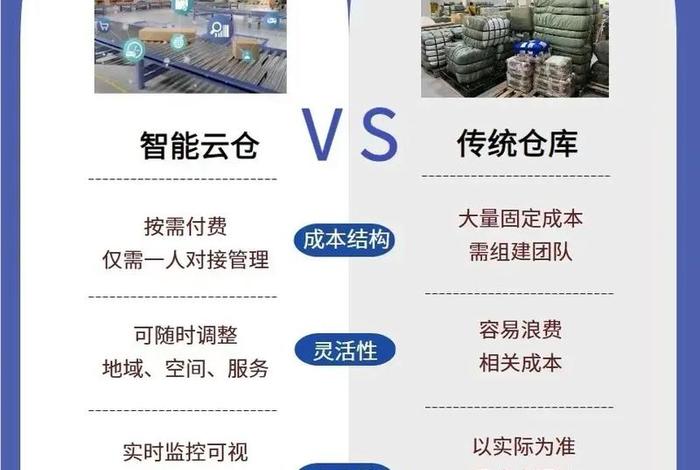 电商仓储运营 - 电商仓储运营负责那些 电商仓储运营 - 电商仓储运营负责那些