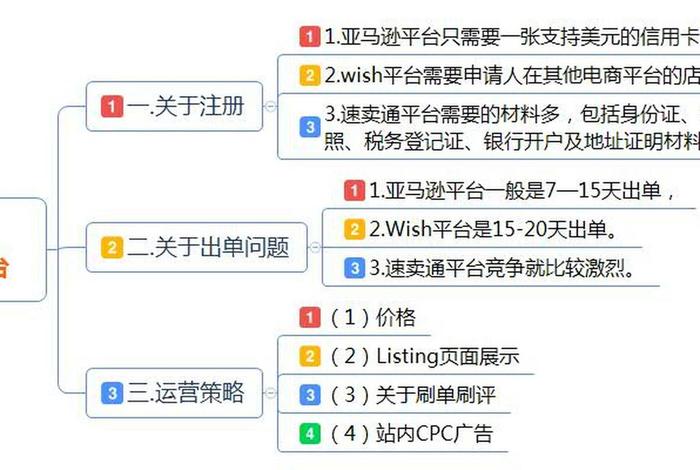 跨境电商网店运营模式(跨境电商网店运营模式是什么) 跨境电商网店运营模式(跨境电商网店运营模式是什么)