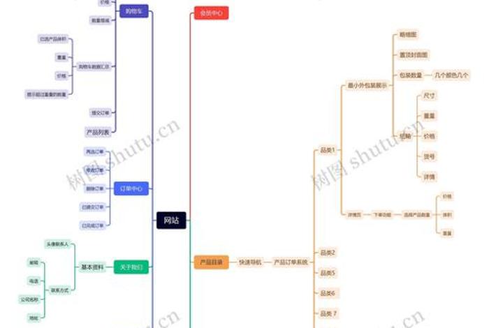 电商网站的开发建设流程(电商网站的开发建设流程图) 电商网站的开发建设流程(电商网站的开发建设流程图)