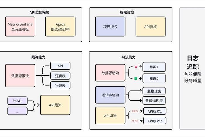 各电商平台数据抓取方法 各电商平台数据抓取方法是什么 各电商平台数据抓取方法 各电商平台数据抓取方法是什么