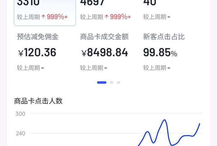 电商新手一个月能赚多少钱、电商新手一个月能赚多少钱啊