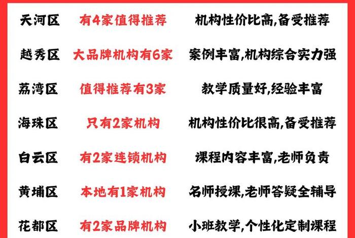 跨境电商培训机构广州 跨境电商培训机构广州有哪些