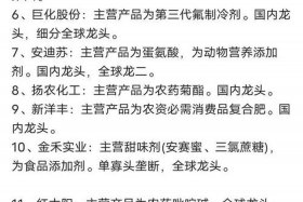 电商股票龙头股，电商龙头股票一览表2020