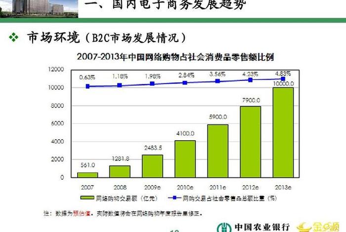 电商发展前景ppt(电商发展前景预测) 电商发展前景ppt(电商发展前景预测)