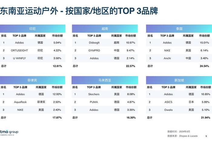 东南亚跨境电商代运营,东南亚跨境电商代运营怎么样 东南亚跨境电商代运营,东南亚跨境电商代运营怎么样