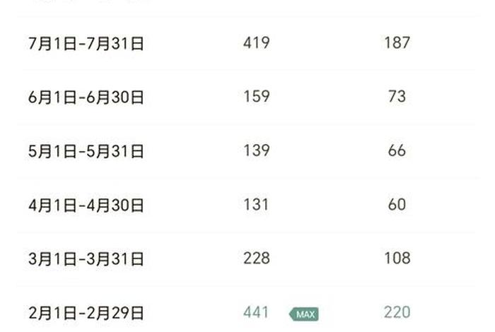 电多少钱一度江苏；江苏电费多少钱一度2021