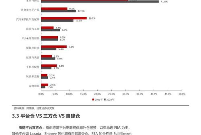 跨境电商物流现状及运作模式 跨境电商物流现状及运作模式论文 跨境电商物流现状及运作模式 跨境电商物流现状及运作模式论文