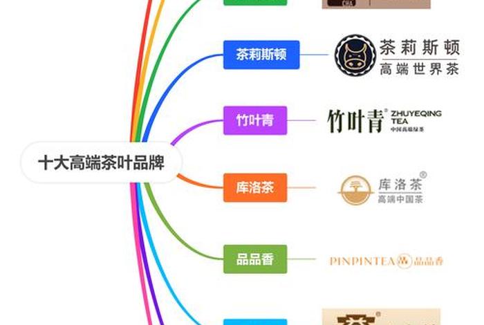 茶叶销售最好的电商平台排名,茶叶销售最好的电商平台排名榜 茶叶销售最好的电商平台排名,茶叶销售最好的电商平台排名榜