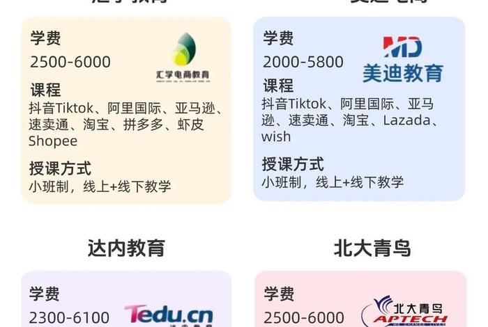 培训跨境电商机构哪家好 - 培训跨境电商机构哪家好一点 培训跨境电商机构哪家好 - 培训跨境电商机构哪家好一点