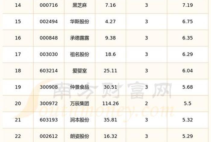 电商 新零售、电商 新零售股票