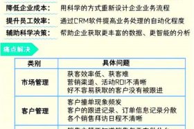 电商crm软件销售（电商crm软件销售怎么做）