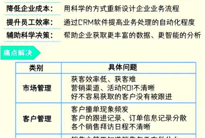电商crm软件销售(电商crm软件销售怎么做) 电商crm软件销售(电商crm软件销售怎么做)