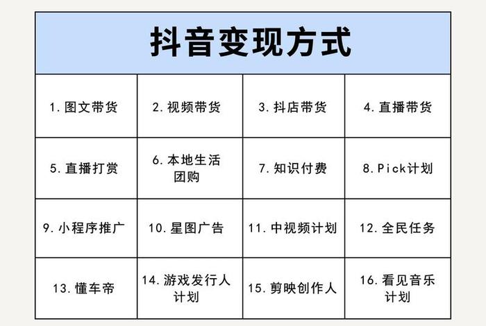 电商式变现，电商变现方式