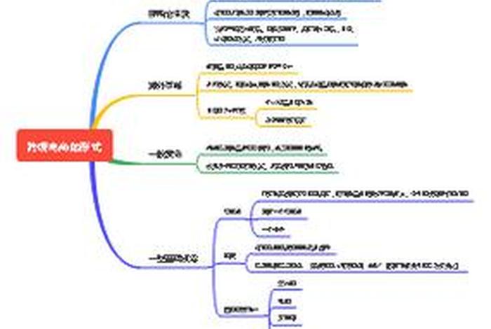 内容电商的例子、内容电商的形式 内容电商的例子、内容电商的形式