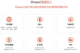 虾皮跨境电商培训 虾皮跨境电商培训是真的吗