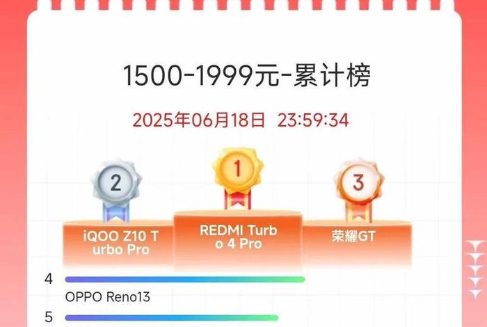 618电商销量;各电商618销量 618电商销量;各电商618销量