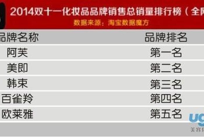 电商双11成绩单出炉,各大电商双十一成绩单 电商双11成绩单出炉,各大电商双十一成绩单