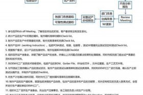 电商pv怎么算；电商平台的pv是什么
