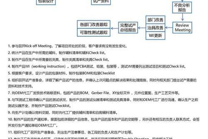 电商pv怎么算;电商平台的pv是什么 电商pv怎么算;电商平台的pv是什么