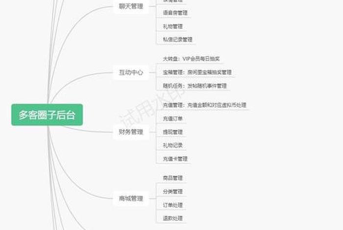 电商交流圈子,电商交流圈子怎么写 电商交流圈子,电商交流圈子怎么写