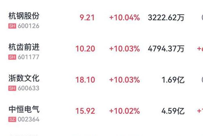 双十一电商股票龙头;2020双十一电商龙头股票 双十一电商股票龙头;2020双十一电商龙头股票