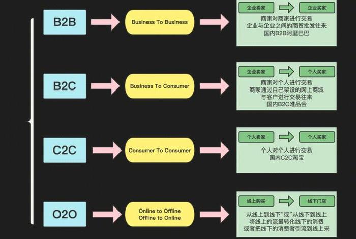 跨境电商吧b2b概念、跨境电商吧b2b概念是什么 跨境电商吧b2b概念、跨境电商吧b2b概念是什么