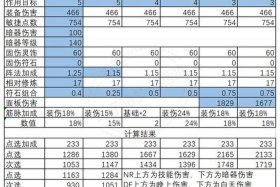 一点伤害等于多少法伤，灵饰一点伤害等于多少法伤