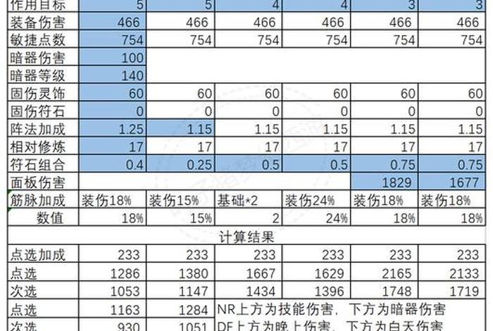 一点伤害等于多少法伤,灵饰一点伤害等于多少法伤 一点伤害等于多少法伤,灵饰一点伤害等于多少法伤