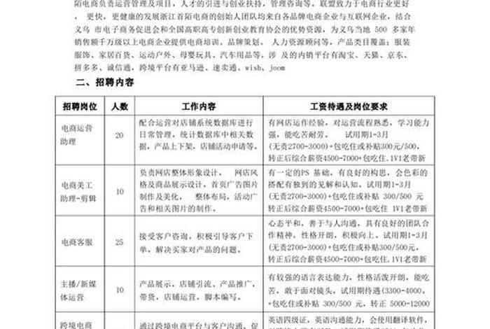 电商类工作招聘，电商类工作招聘要求