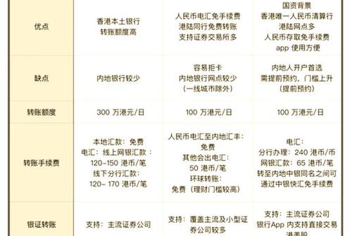 银行电商平台产生的原因 银行电商平台的优劣性 银行电商平台产生的原因 银行电商平台的优劣性