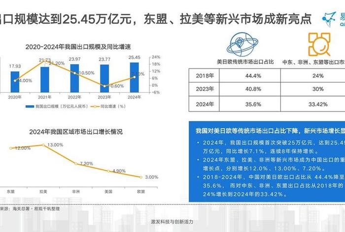 跨境电商支付行业趋势、跨境电商支付行业趋势图 跨境电商支付行业趋势、跨境电商支付行业趋势图