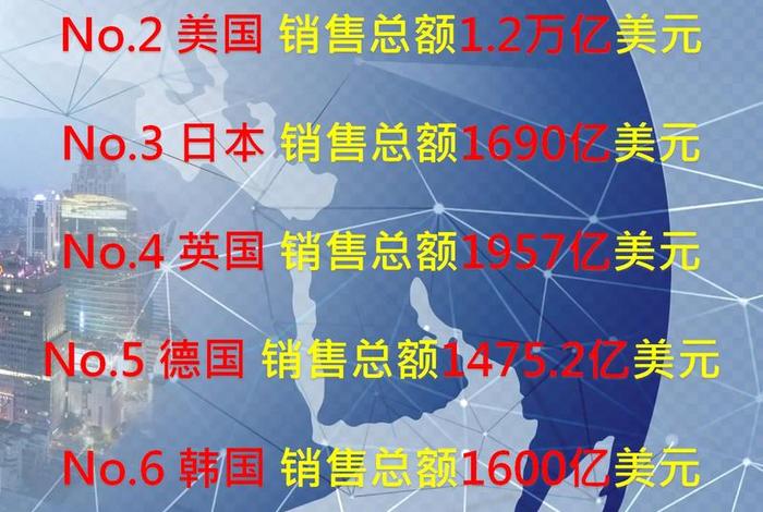 全球最大的电商市场、全球最大的电商市场前5位 全球最大的电商市场、全球最大的电商市场前5位