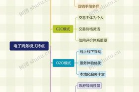 全域兴趣电商模式 - 全域兴趣电商模式是什么