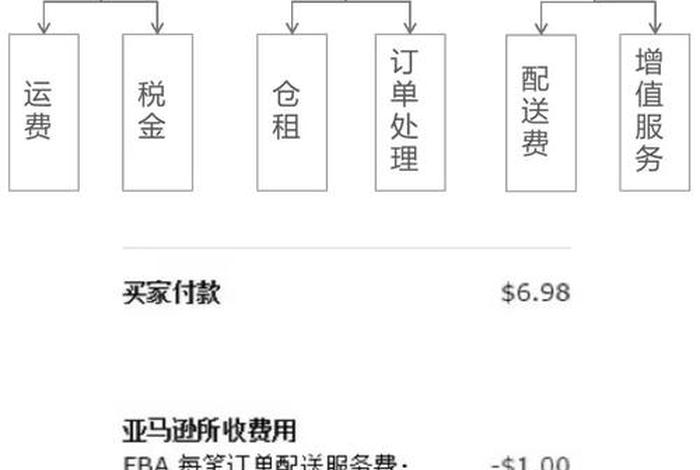 跨境电商一件代发erp，跨境电商一件代发怎么发货流程