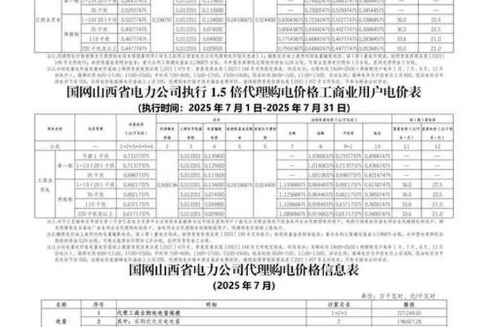 商业电峰谷电价、商业用电峰谷平的价格 商业电峰谷电价、商业用电峰谷平的价格