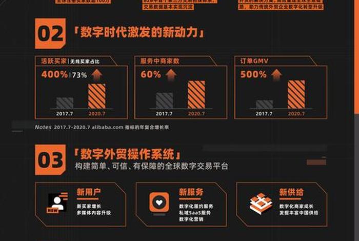 阿里巴巴跨境电商介绍,阿里巴巴跨境平台介绍 阿里巴巴跨境电商介绍,阿里巴巴跨境平台介绍