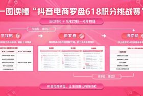 抖音属于什么电商模式 抖音属于什么电商模式类型