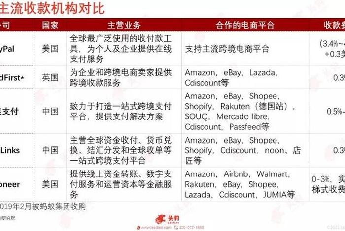 跨境电商第三方支付机构;跨境电商第三方支付机构是什么 跨境电商第三方支付机构;跨境电商第三方支付机构是什么