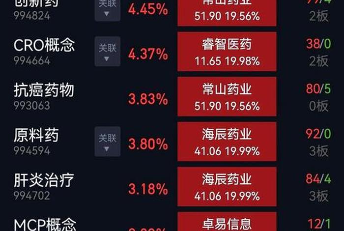 医药电商股票 医药电商股票行情 医药电商股票 医药电商股票行情